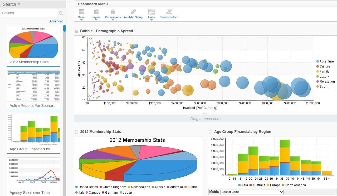 plataforma business intelligence