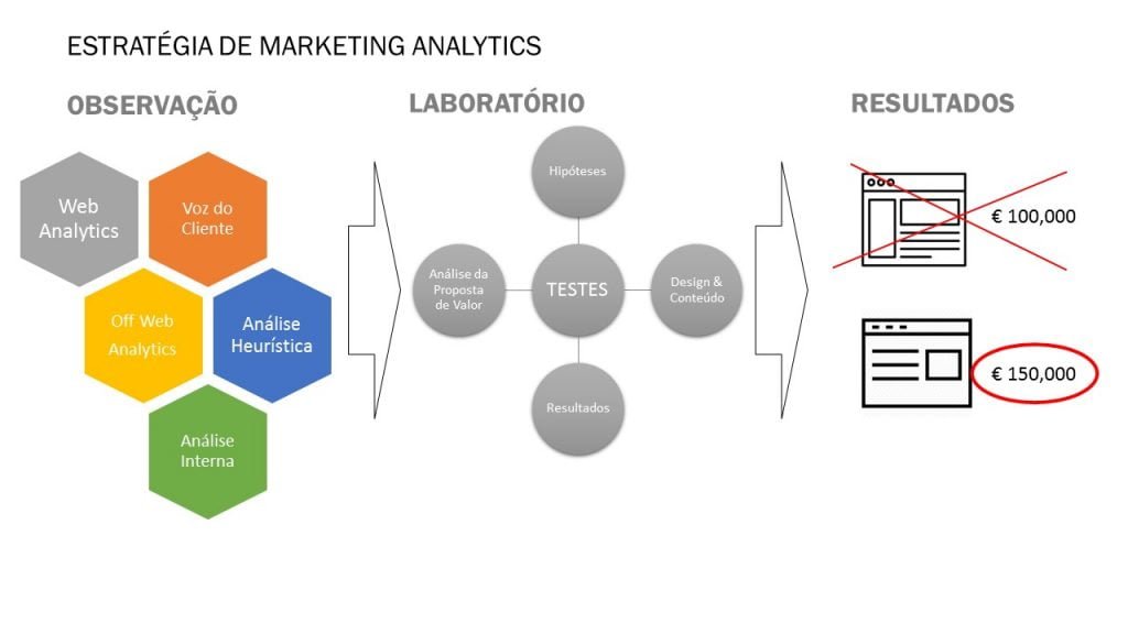 ESTRATEGIA MARKETING ANALYTICS