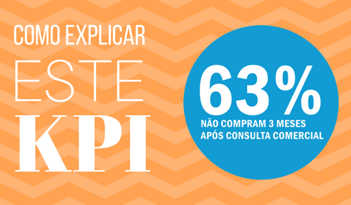Compras Primeira Visita Ft