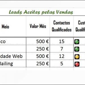 Leads Aceites Pelas Vendas