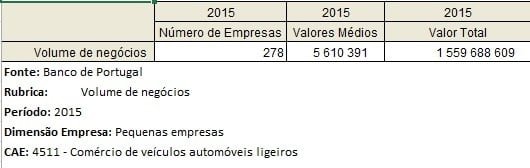 Preços de Mercado em Portugal #1