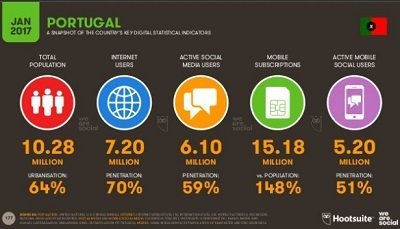 marketing digital portugal - quantos utilizadores