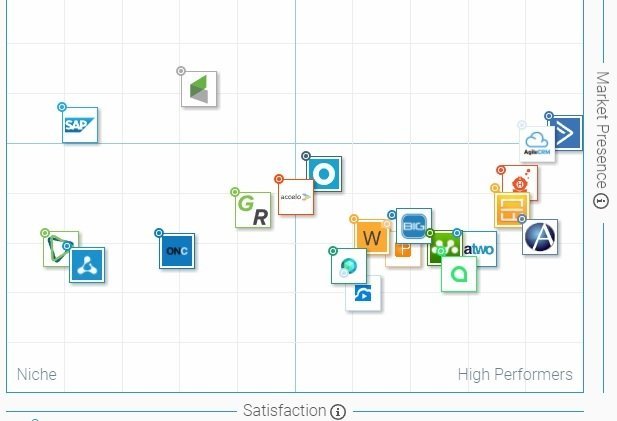 melhores crm tudo incluido