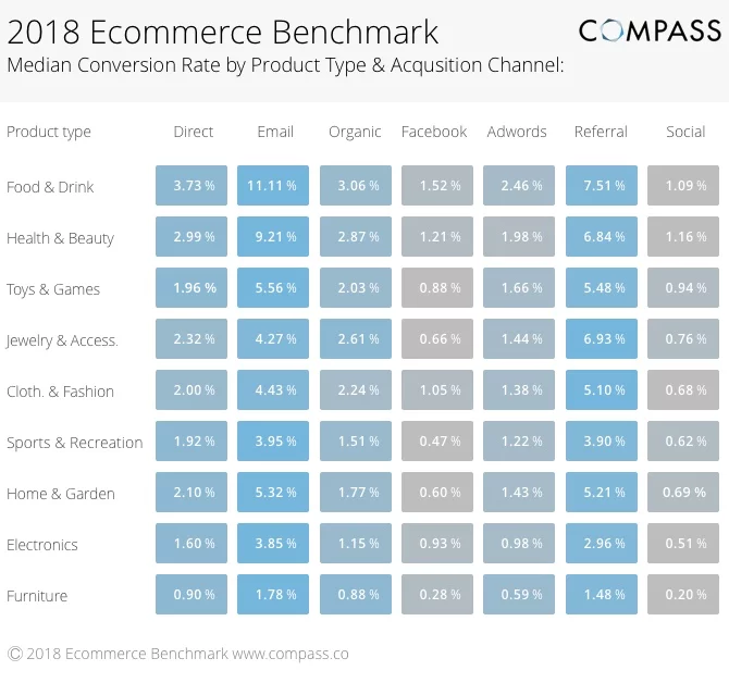 taxas de conversao ecommerce 2018