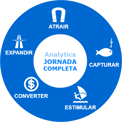 analytics jornada do cliente