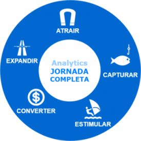 JORNADA_CLIENTE jornada do cliente analytics