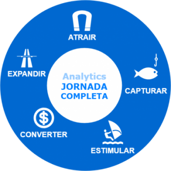 jornada do cliente analytics