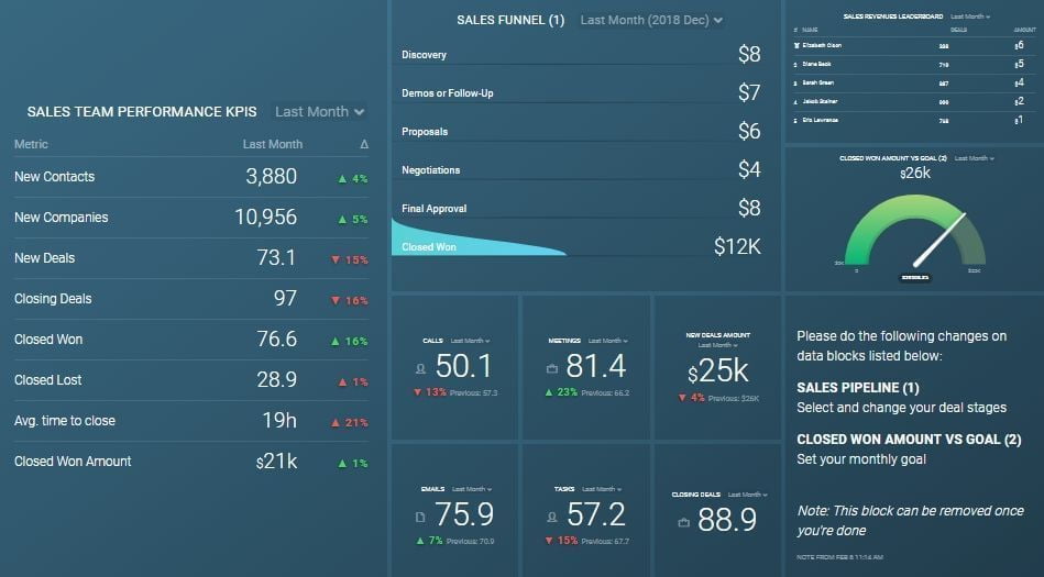 sales overview dashboard