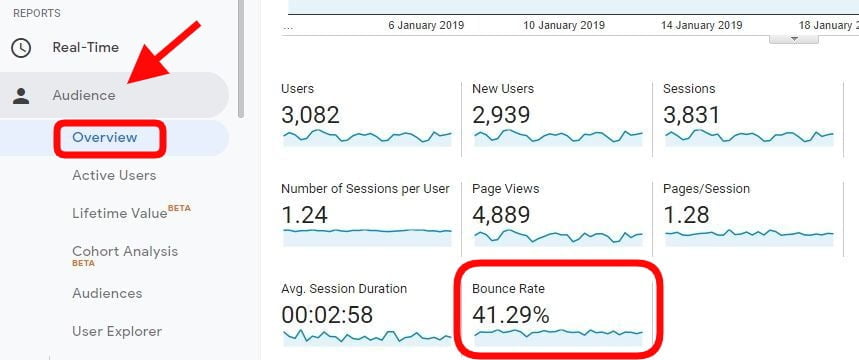 bounce rate na audiência google analytics