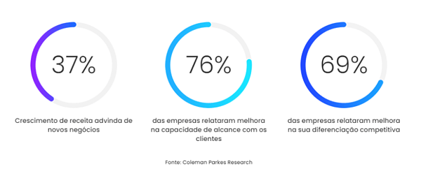 Por que a transformação digital é tão importante? 2 Por que a transformação digital é tão importante? 1