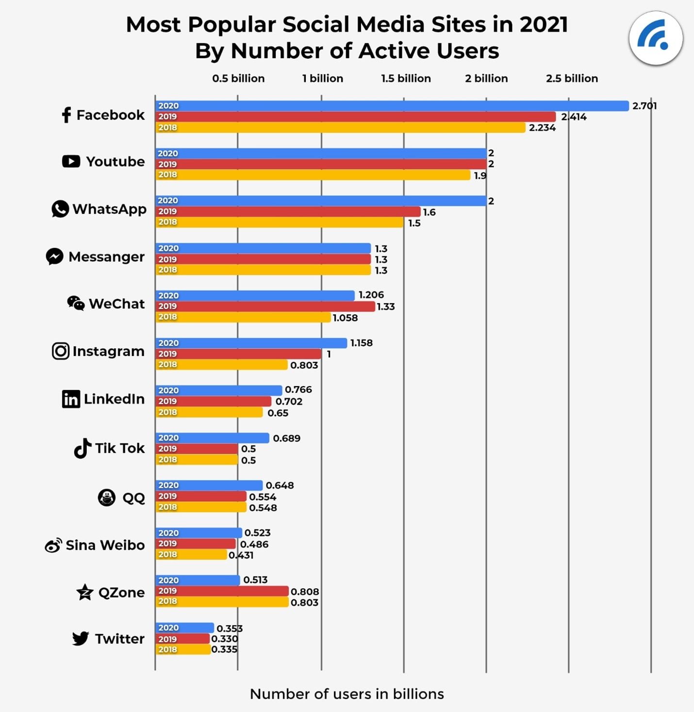 gestão rede sociais