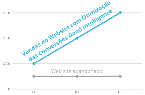 Marketing Digital com Analytics 3 Marketing Digital com Analytics 2