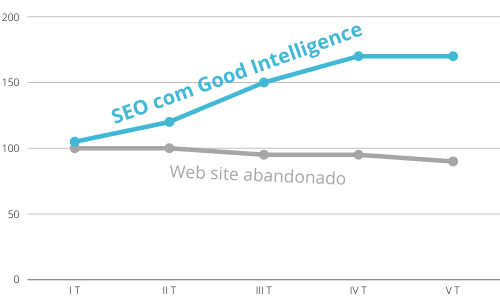 Marketing Digital com Analytics 2 seo com goog intelligence