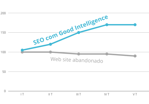 Marketing Digital com Analytics 2 seo com goog intelligence