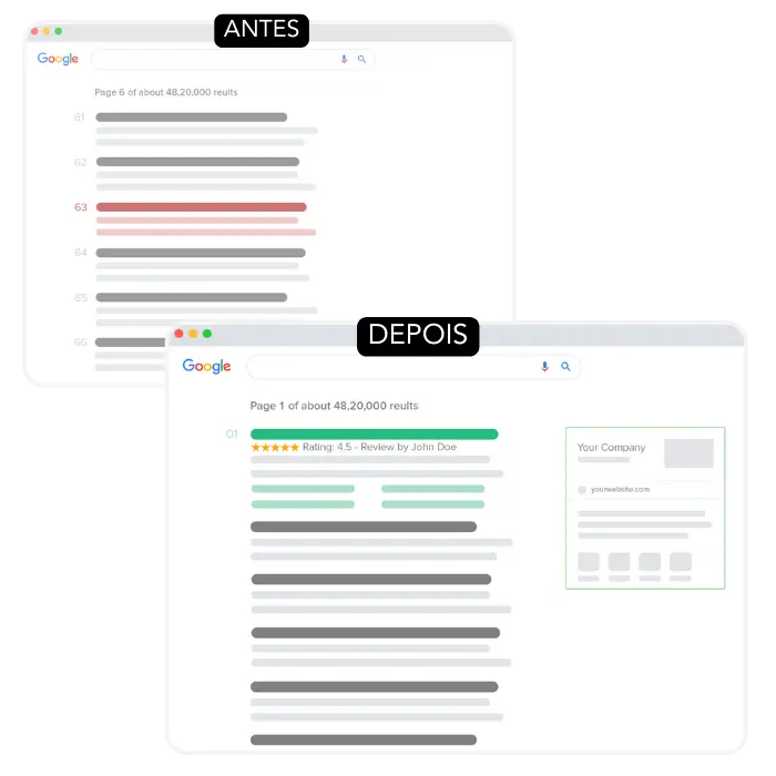 RESULTADOS SEO DEPOIS DE UM SERVIÇO BÁSICO
