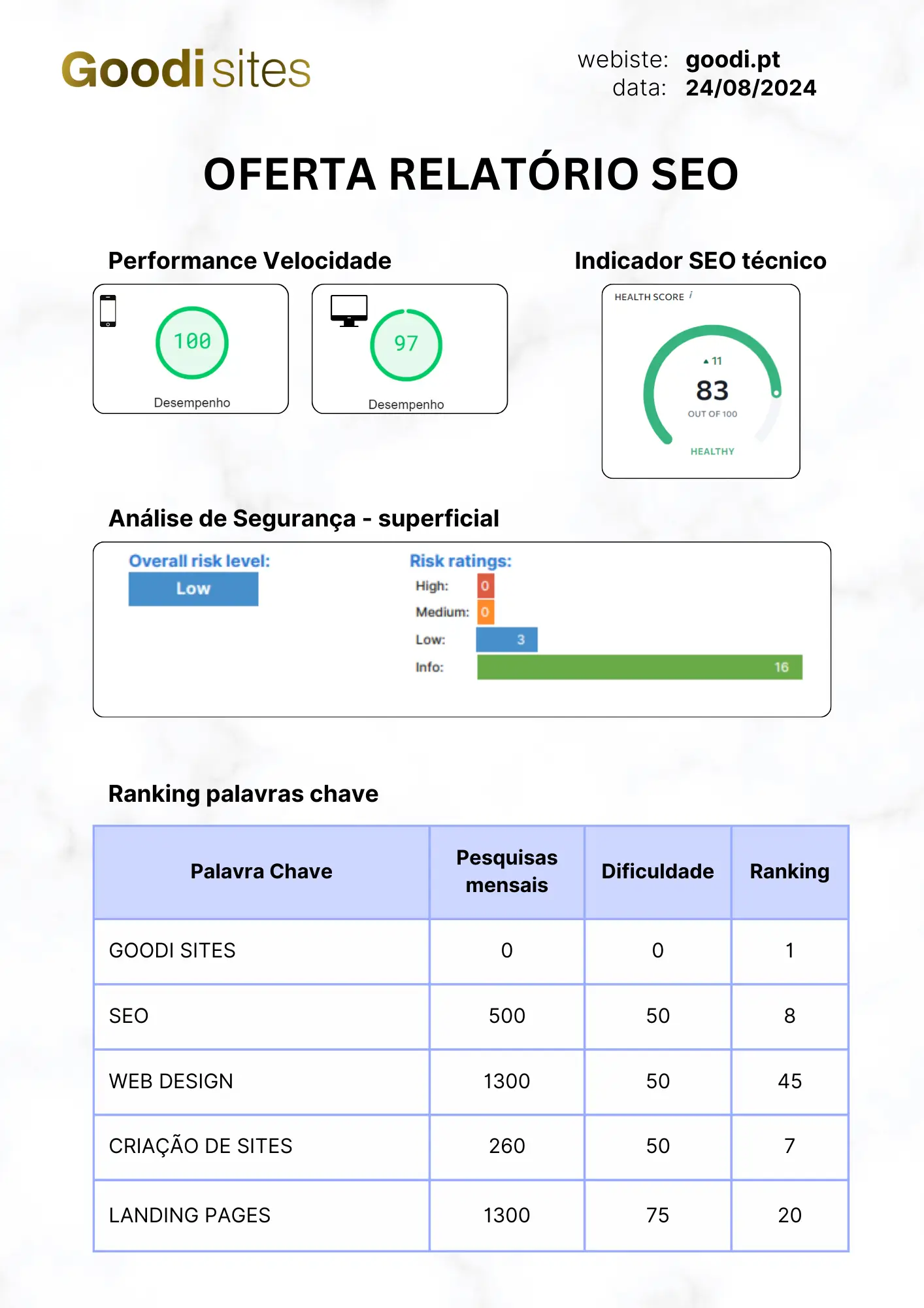 exemplo relatorio SEO basico