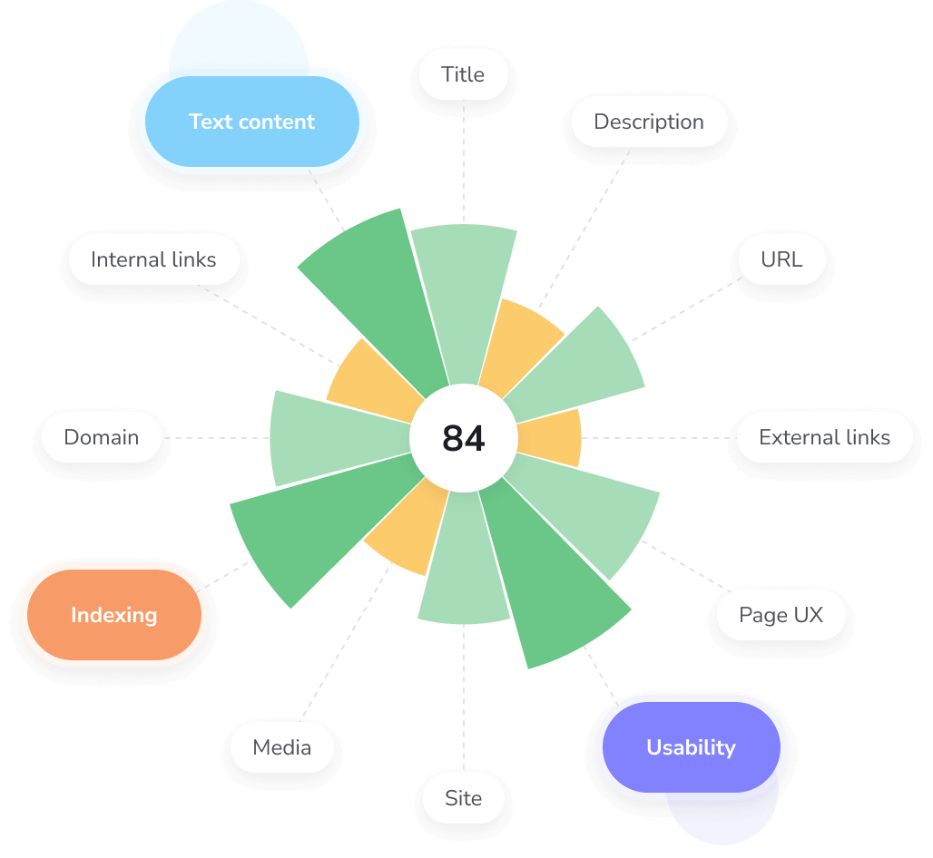 on page SEO avançado