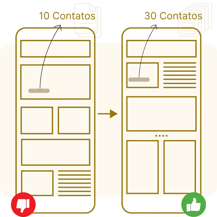 otimização das conversões de websites