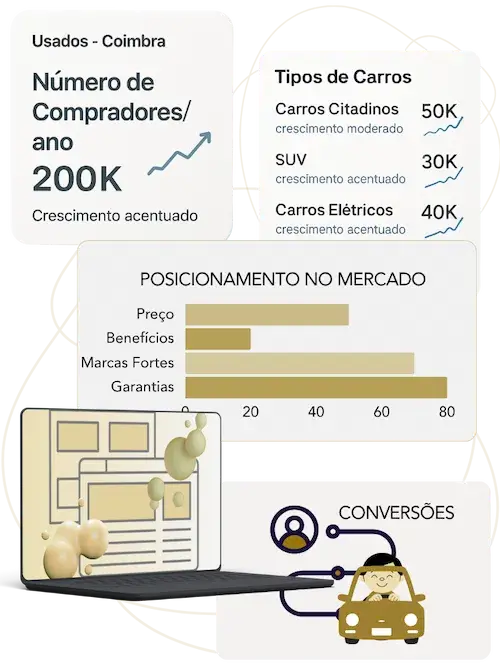 estratégia de definição de uma website no inicio da criação