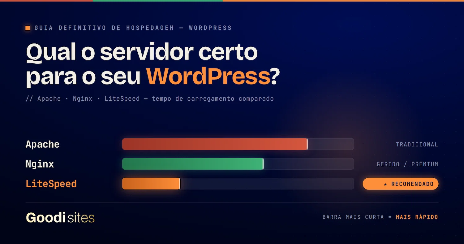 qual o servidor certo para wordpress apache, nginx litespeed